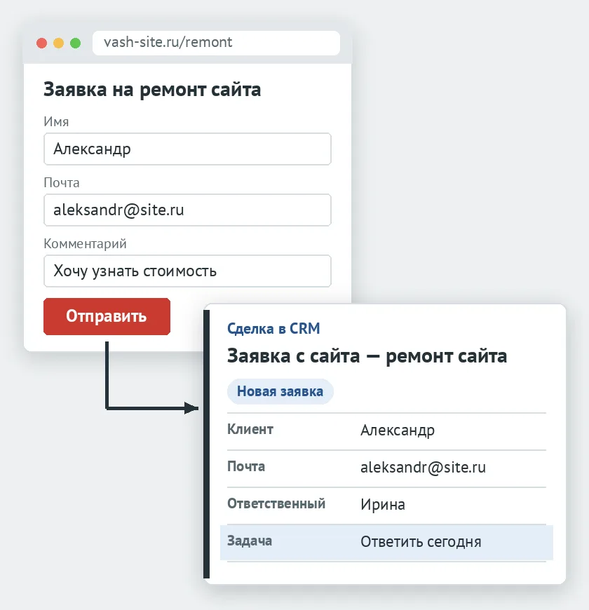 Форма заявки на сайте vash-site.ru/remont и сделка в CRM с ответственным и задачей «Ответить сегодня»