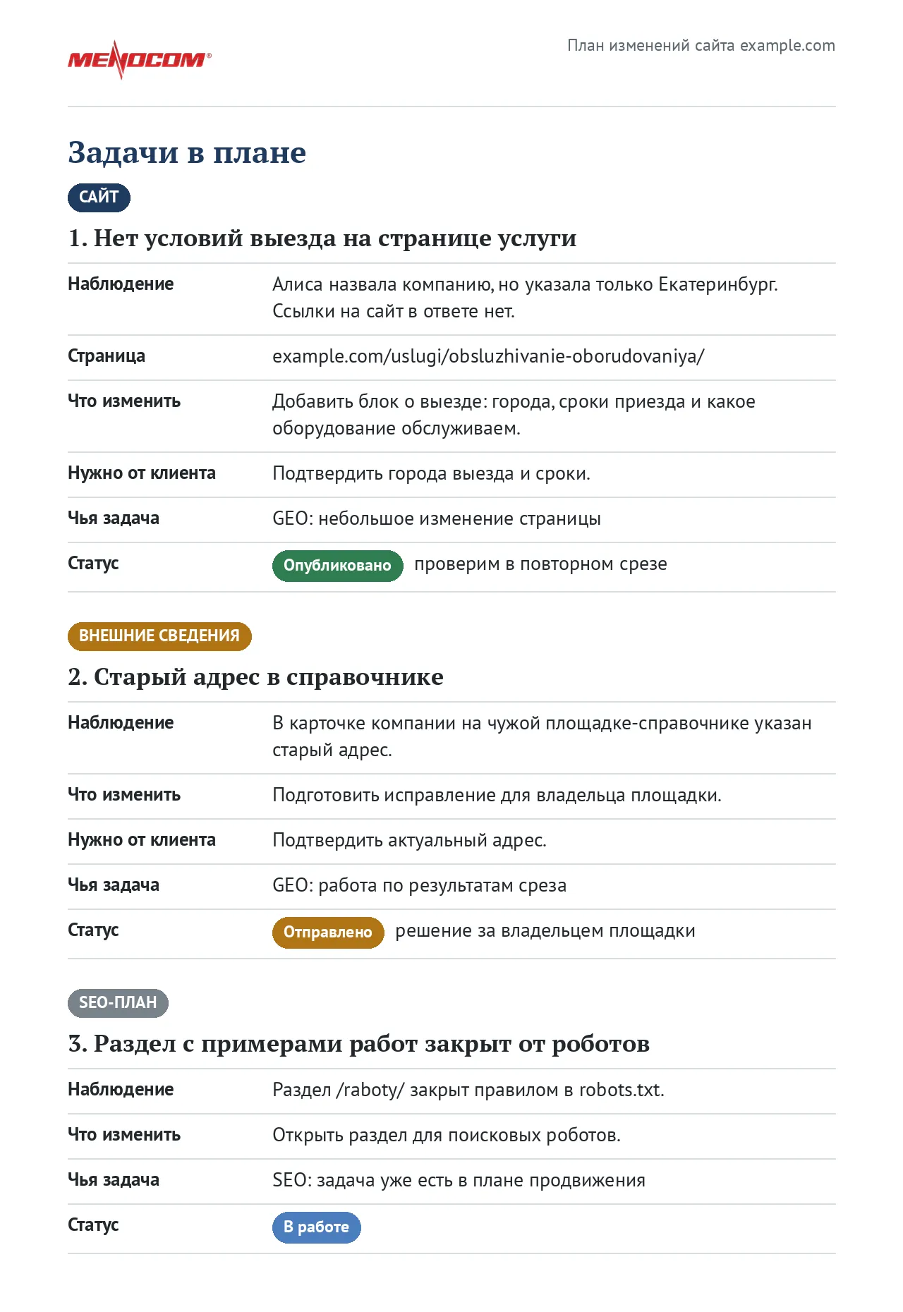 План изменений: задача по странице сайта, исправление на чужой площадке и задача, которая остается в SEO-плане