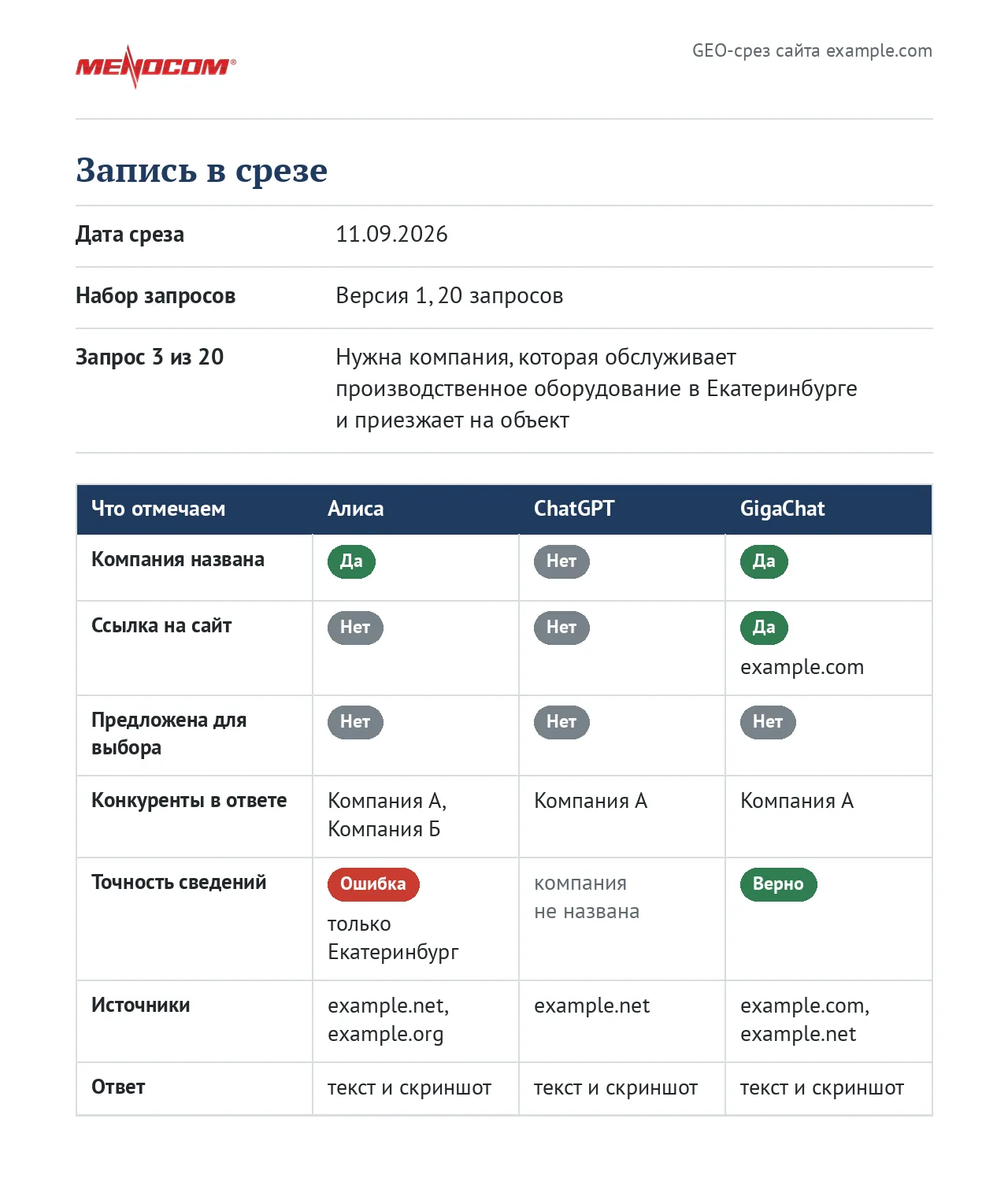 Запись в срезе: один запрос в Алисе, ChatGPT и GigaChat с отметками упоминания, ссылки на сайт, рекомендации, конкурентов, точности и источников