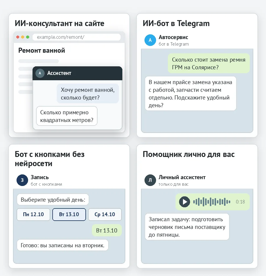 Четыре формата помощника — окно консультанта на сайте, ИИ-бот в Telegram, бот с кнопками для записи и личный ассистент, который превращает голосовую заметку в задачу