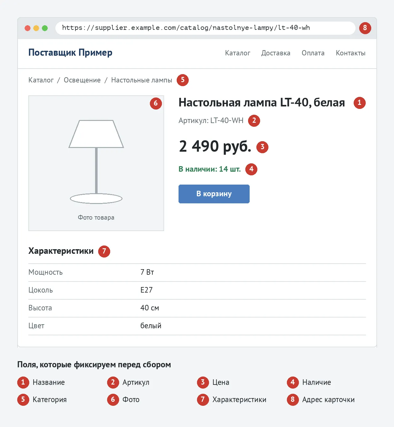 Карточка товара на сайте поставщика