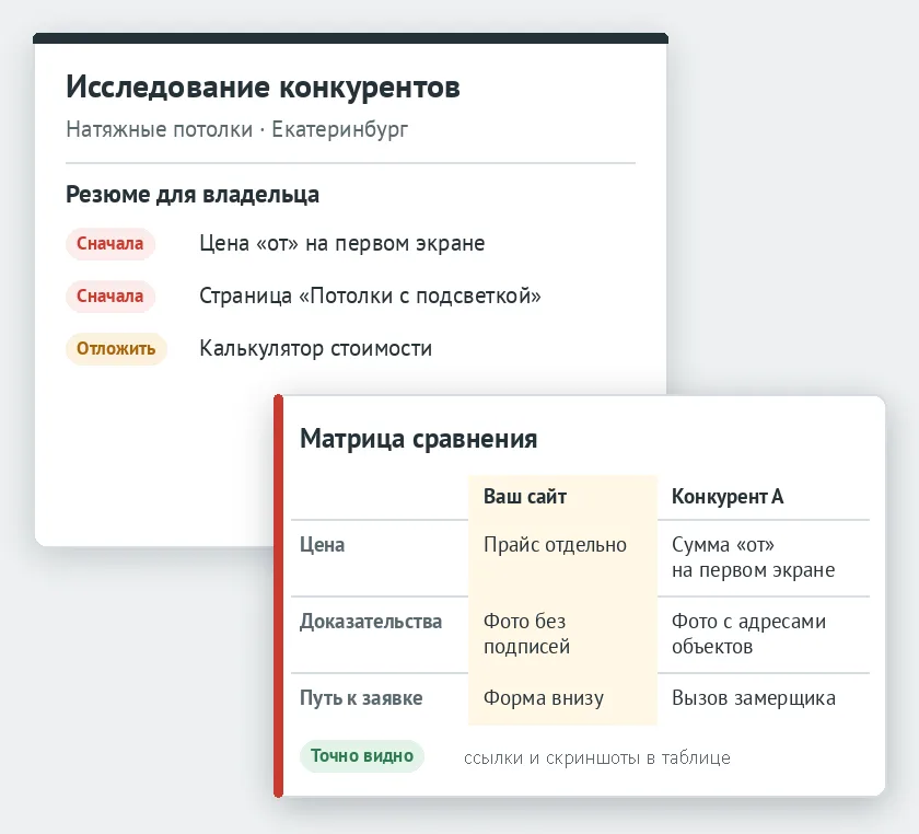 Лист резюме исследования конкурентов и фрагмент матрицы сравнения — цена, доказательства и путь к заявке у вашего сайта и у конкурента