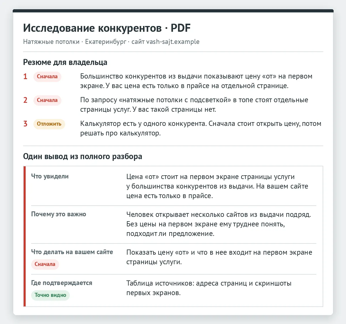 Лист PDF-отчета: резюме для владельца с приоритетами и один вывод из четырех частей — что увидели, почему это важно, что делать на вашем сайте, где подтверждается