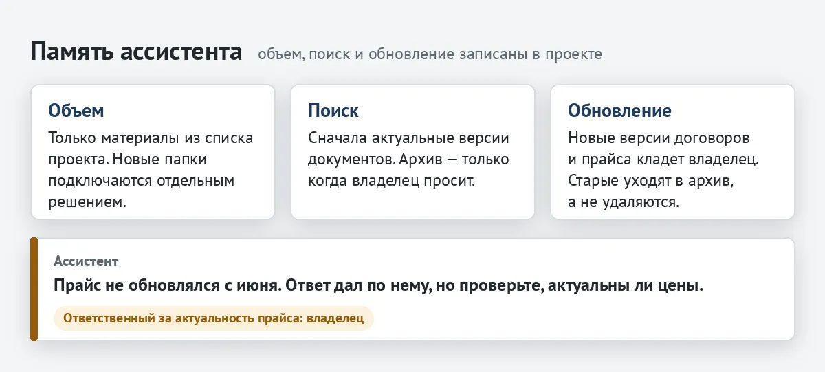 Правила объема, поиска и обновления материалов и предупреждение ассистента об устаревшем прайсе