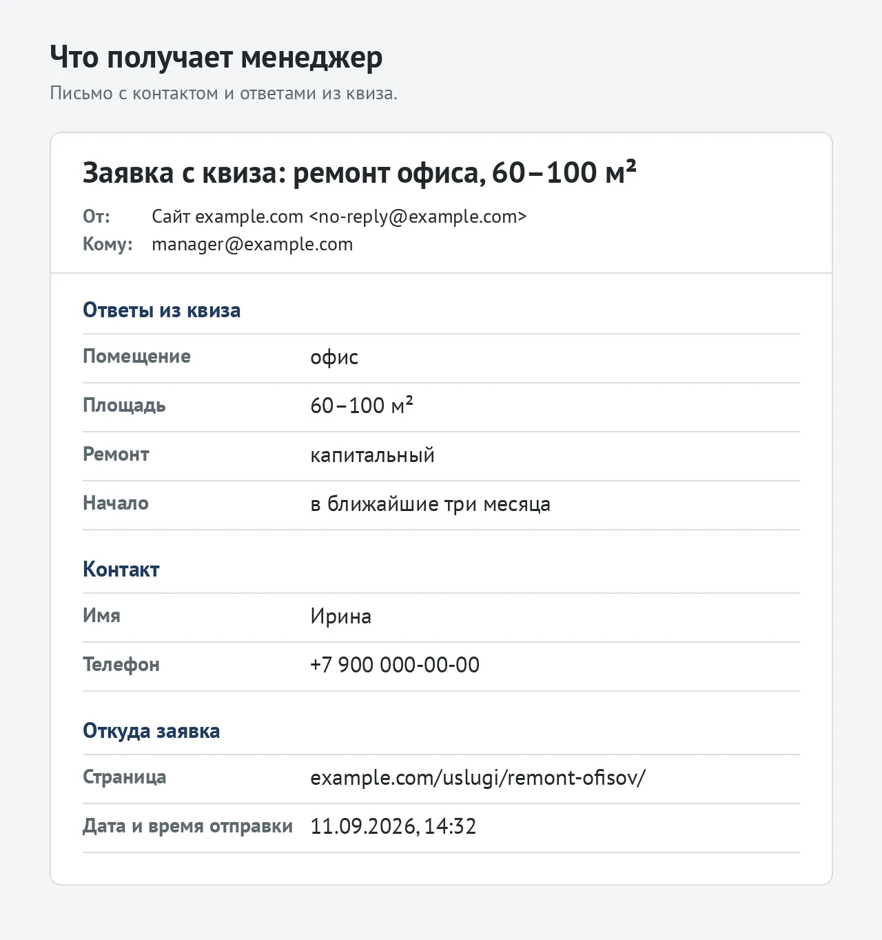 Письмо менеджеру с контактом посетителя и ответами из квиза