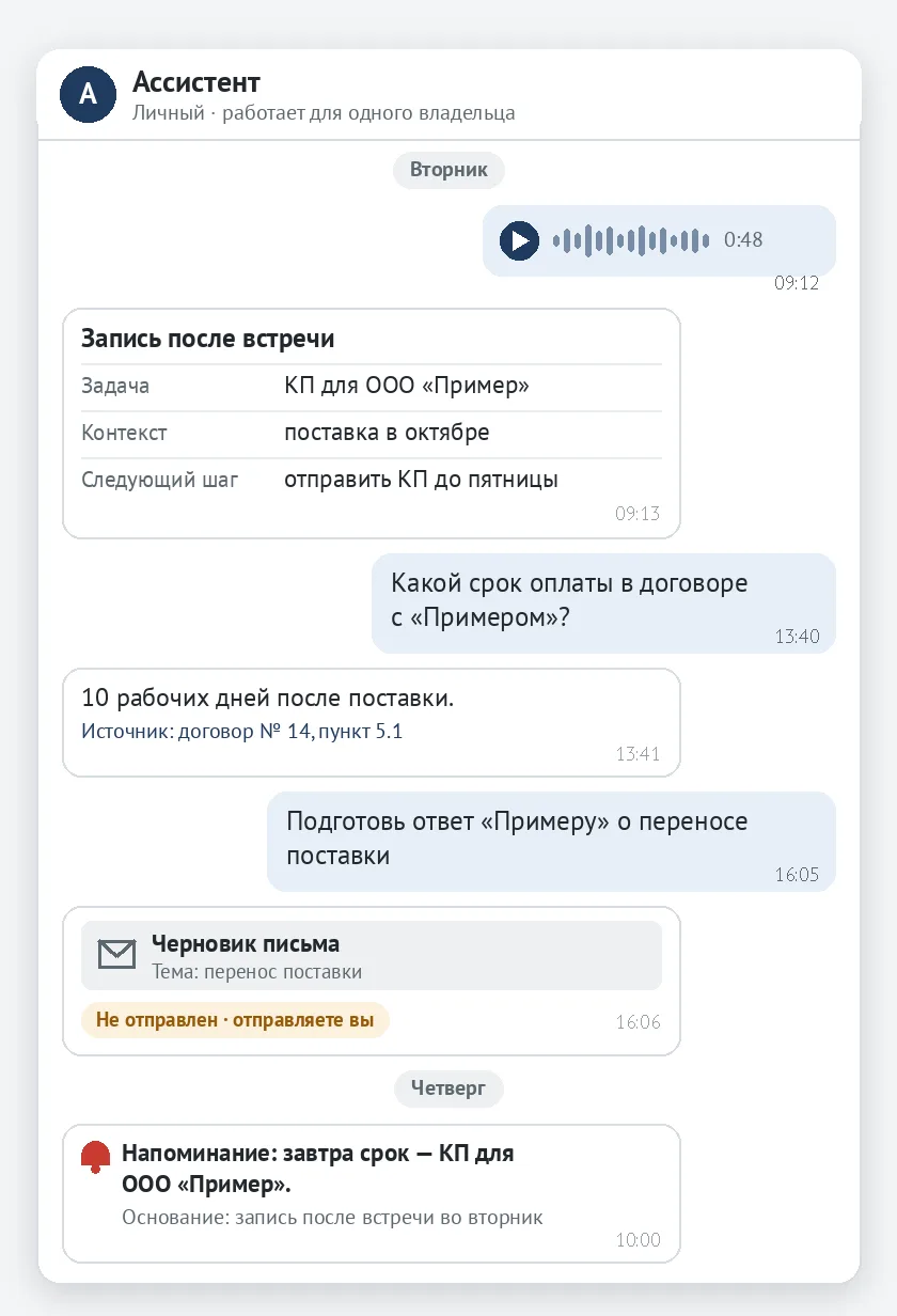 День в чате с личным ассистентом — запись после встречи, ответ по договору с источником, черновик письма и напоминание о сроке