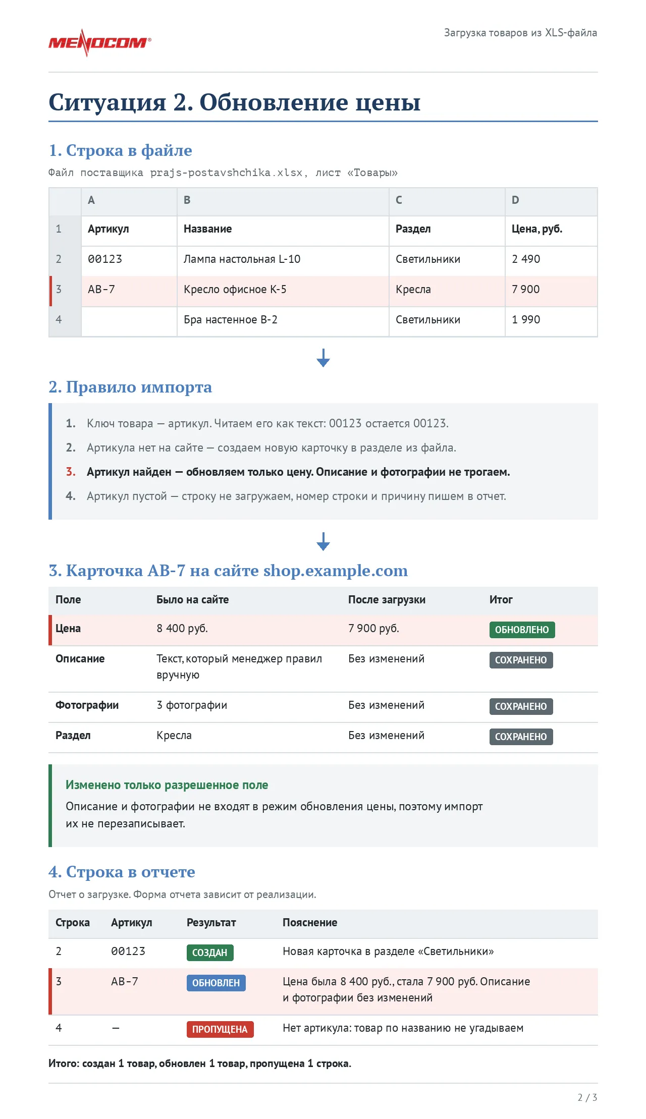 Схема обновления цены товара AB-7 без замены ручного описания