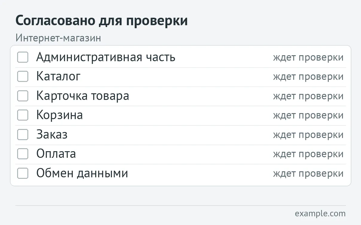 Семь функций интернет-магазина согласованы для проверки — административная часть, каталог, карточка товара, корзина, заказ, оплата и обмен данными