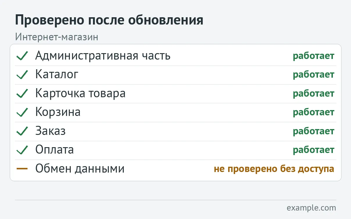 После обновления шесть функций работают, обмен данными не проверен без доступа