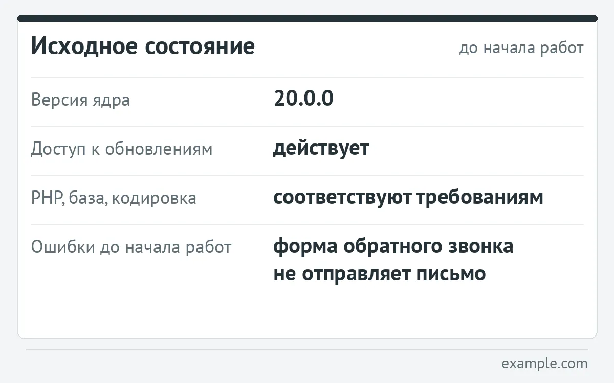 Запись исходного состояния: версия ядра, доступ к обновлениям, окружение и ошибка формы обратного звонка, которая была до начала работ