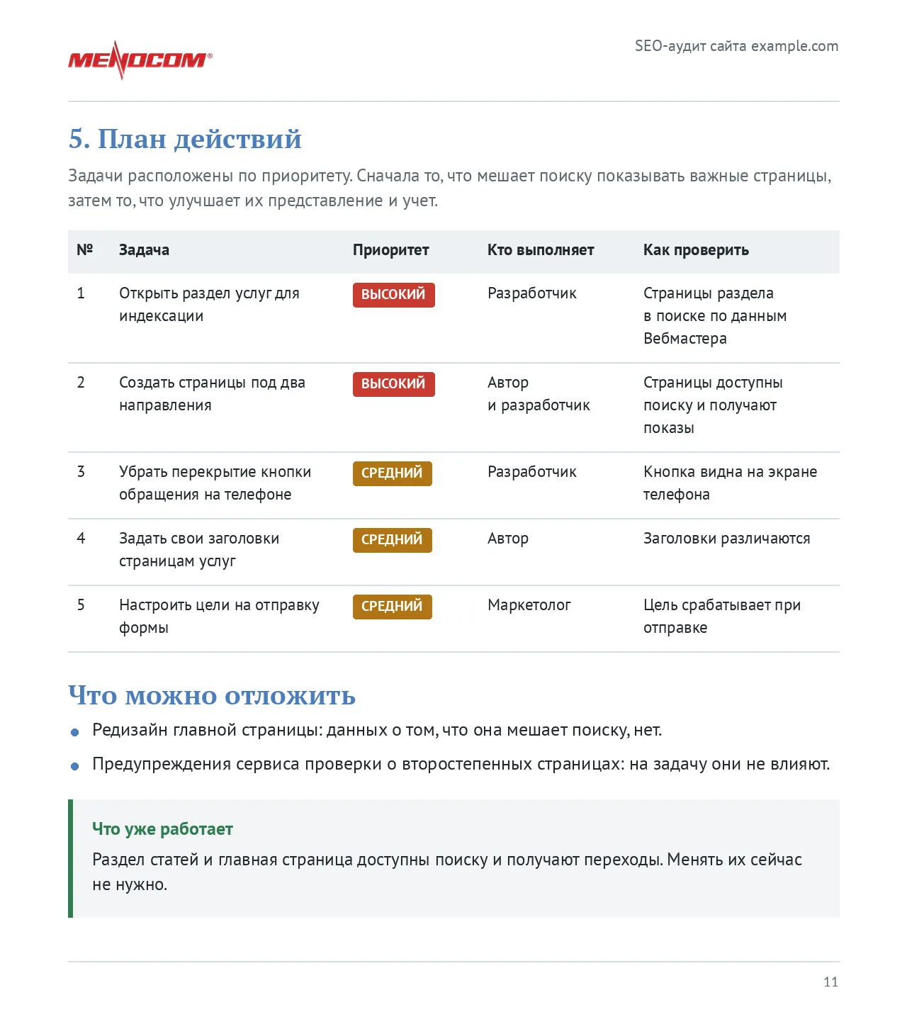 План после SEO-аудита с приоритетами и отложенными задачами