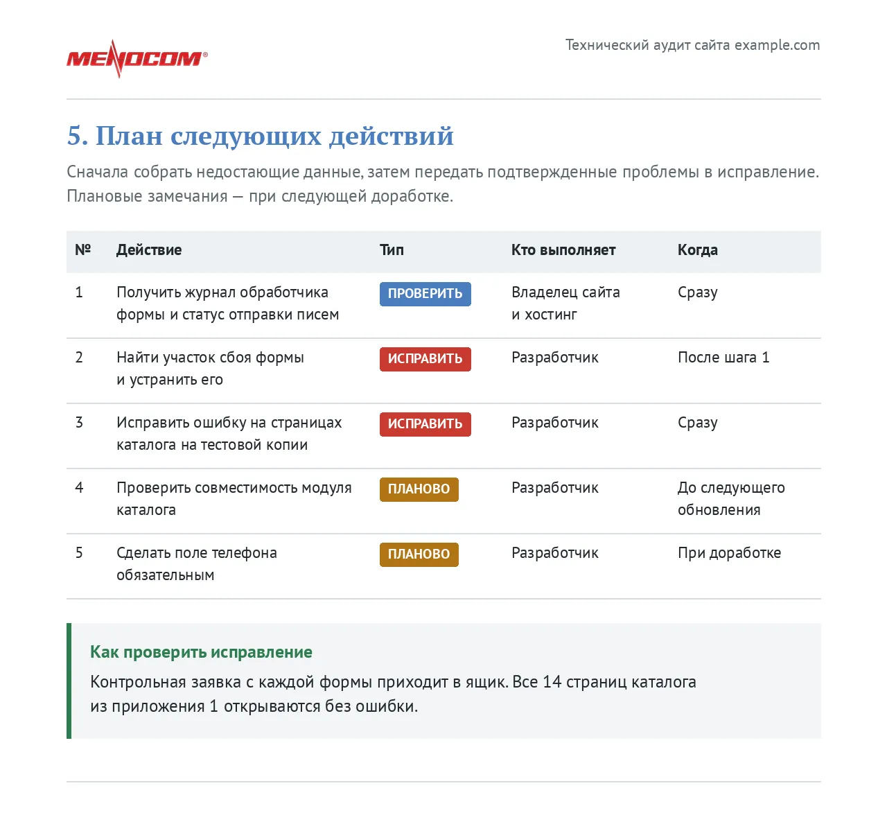 План следующих действий технического аудита с типом задачи, исполнителем и порядком