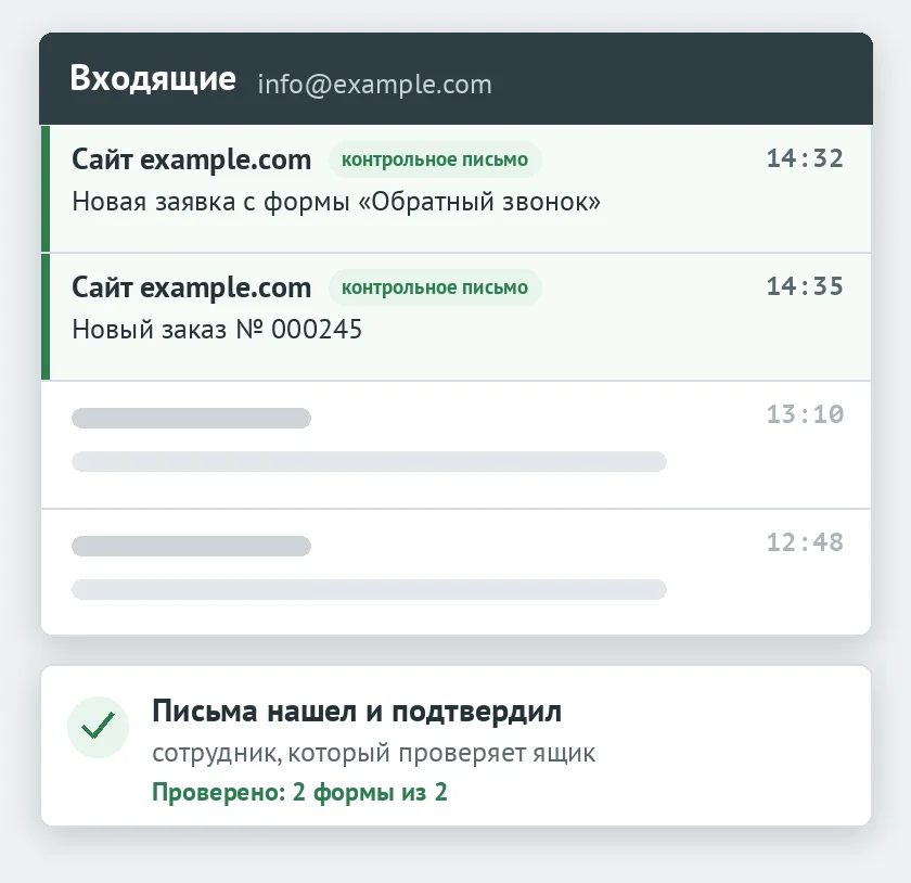 Во входящих ящика info@example.com два контрольных письма с форм сайта, ниже отметка, что сотрудник нашел и подтвердил оба письма