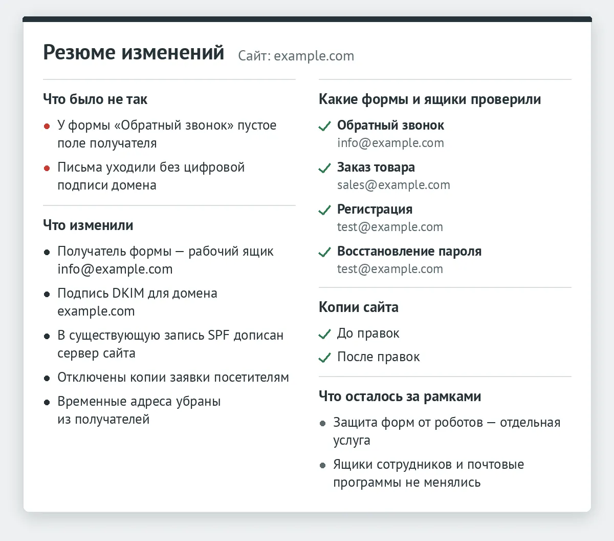 Резюме изменений по сайту example.com — что было не так, что изменили, какие формы и ящики проверили, копии сайта до и после правок и что осталось за рамками