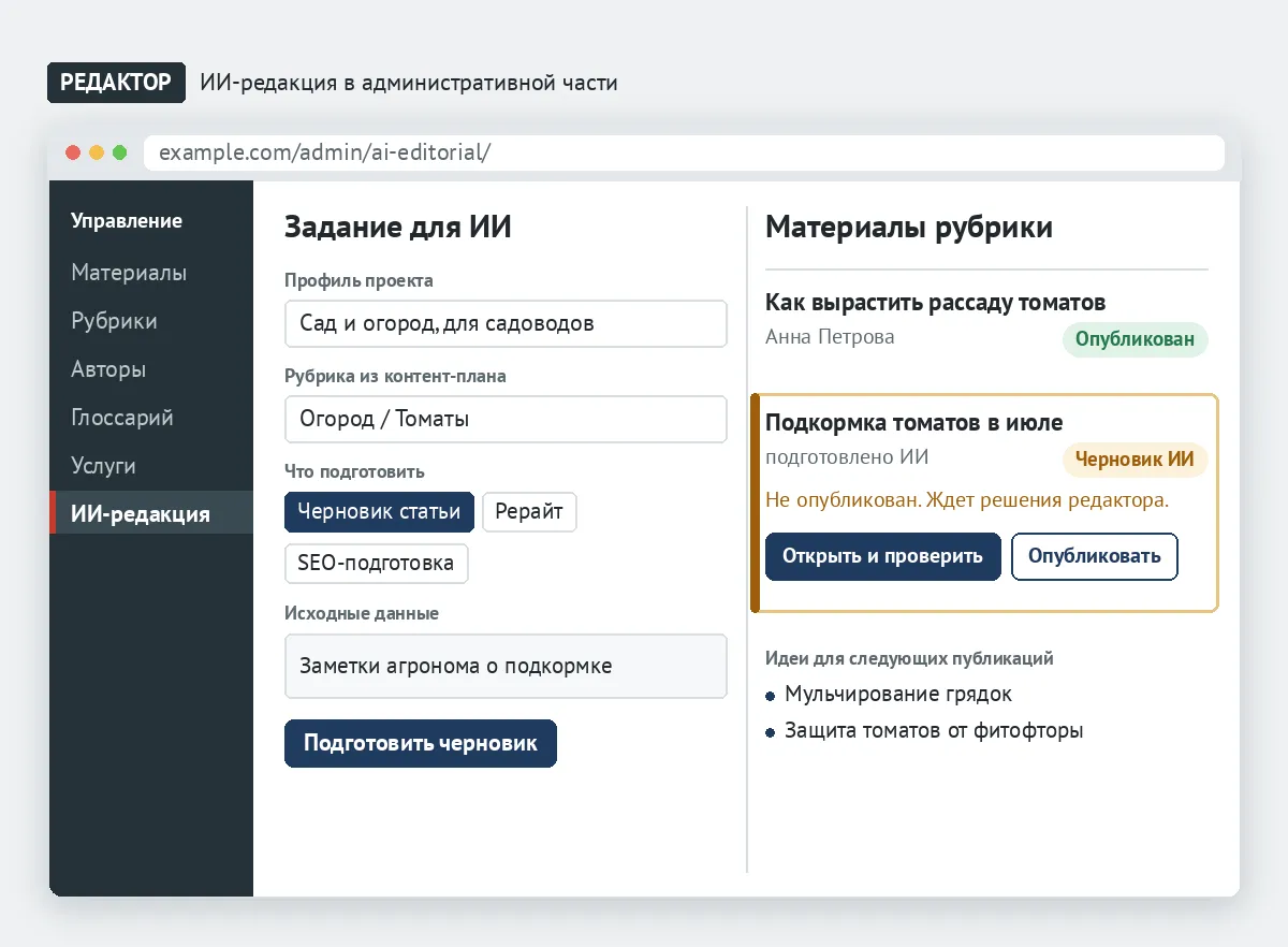 Административная часть, раздел ИИ-редакции — задание с профилем проекта, рубрикой из контент-плана, видом задачи и исходными данными; в материалах рубрики черновик ИИ не опубликован и ждет решения редактора, ниже идеи для следующих публикаций