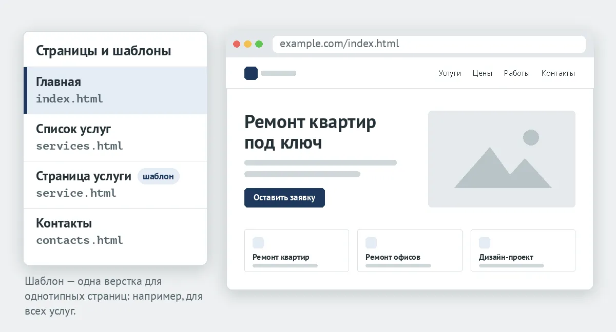 Список страниц и шаблонов сайта и главная страница, открытая в браузере