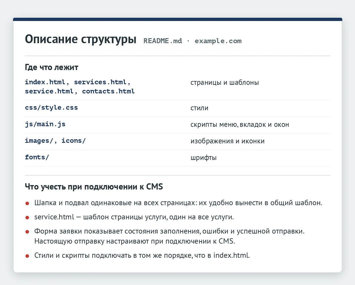 Описание структуры файлов сайта и пункты, которые нужно учесть при подключении к CMS