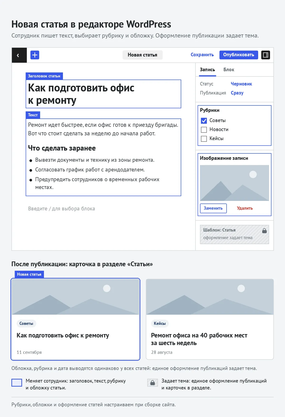 Новая статья в редакторе WordPress с выбором рубрики и изображения записи, ниже карточка статьи в разделе «Статьи» рядом с другой статьей в том же оформлении