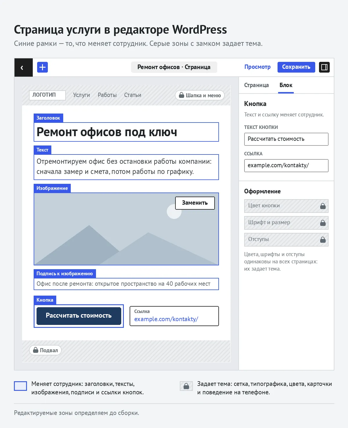 Страница услуги в редакторе WordPress. Синими рамками отмечены заголовок, текст, изображение, подпись и кнопка со ссылкой, серым с замком — шапка, подвал и оформление, которые задает тема