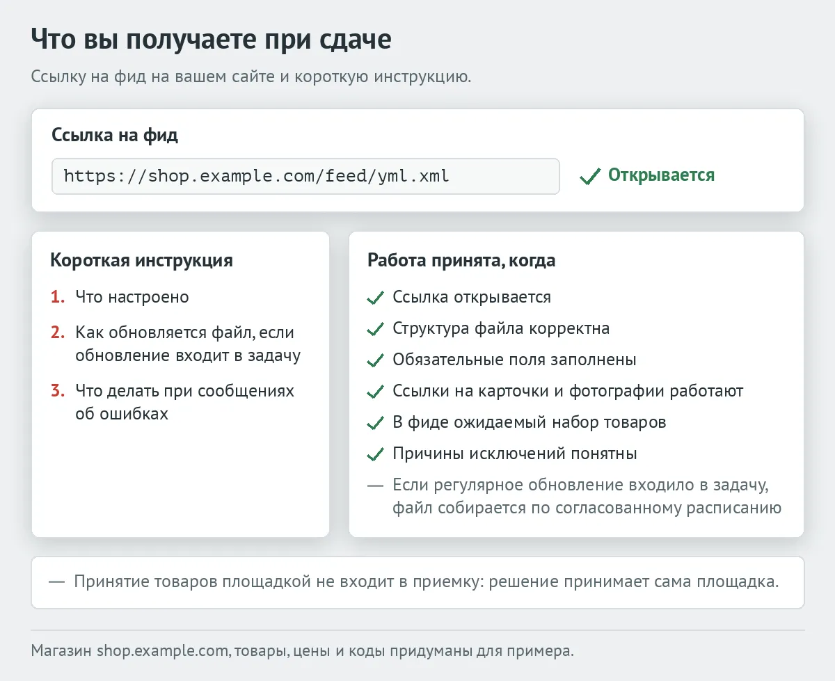 Сдача работы: ссылка на фид на сайте; короткая инструкция — что настроено, как обновляется файл, если обновление входит в задачу, и что делать при сообщениях об ошибках; условия приемки работы