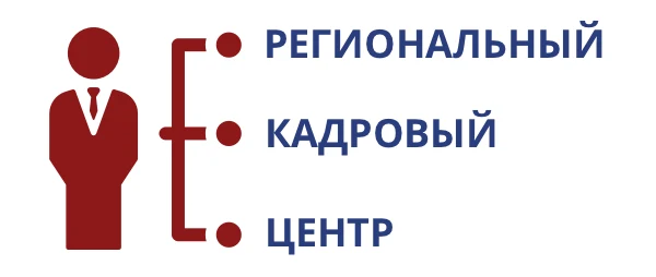 Кадровый центр государственного  и муниципального управления «Региональный Кадровый Центр»